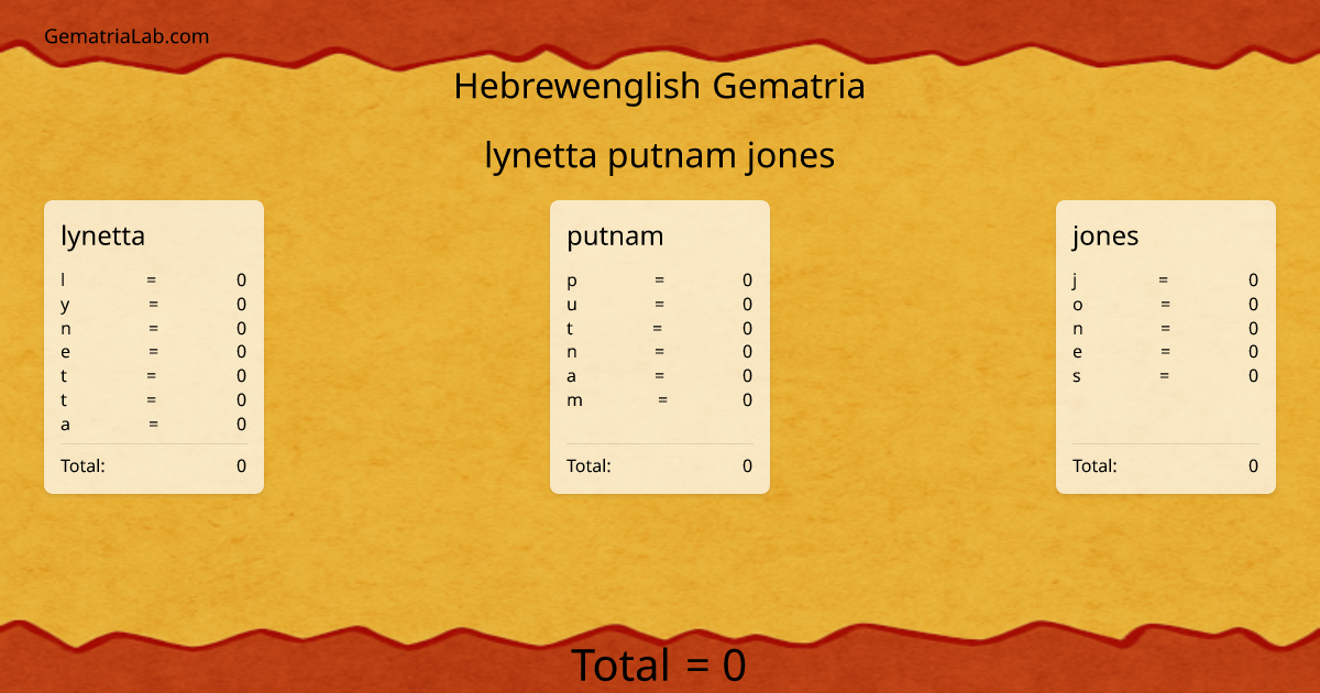 lynetta putnam jones in hebrewenglish Gematria